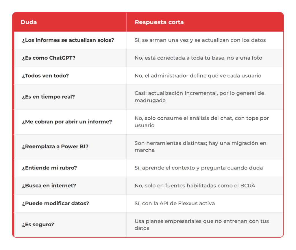 consultar datos del ERP con IA