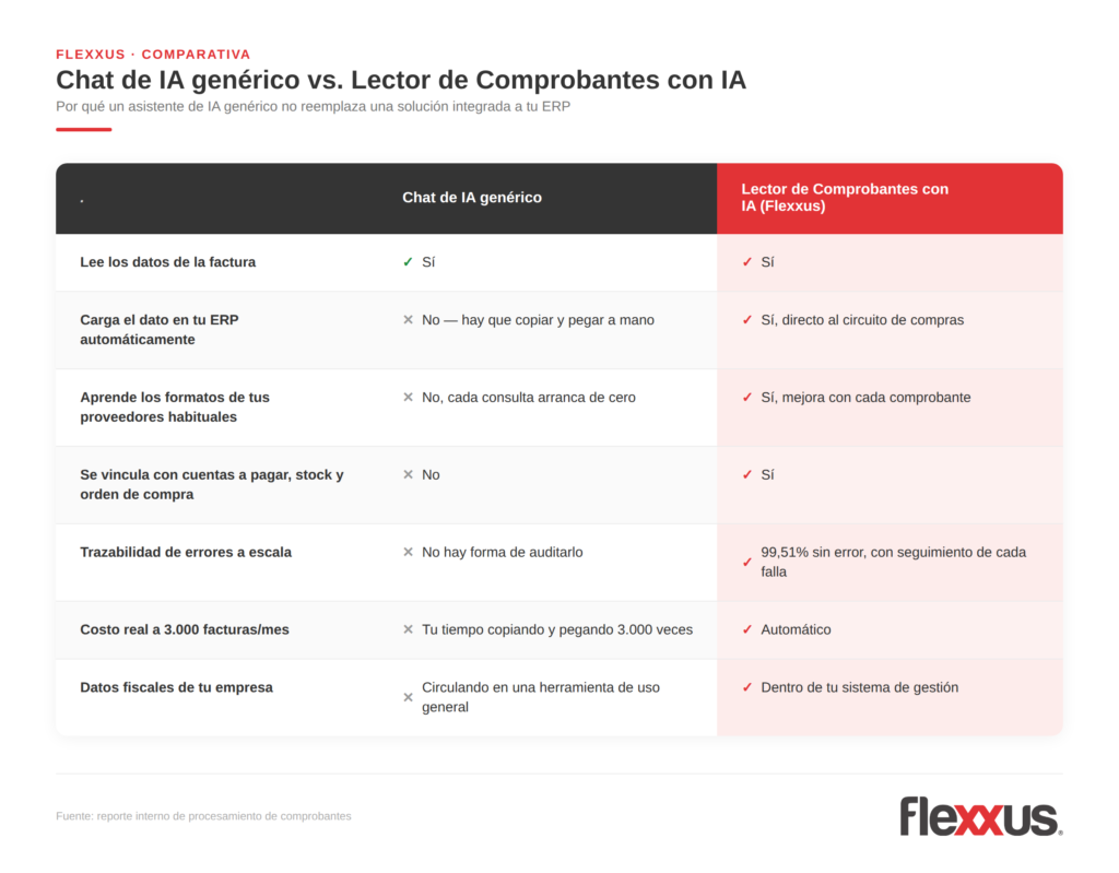 IA para facturas