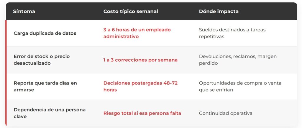 Tu empresa necesita un ERP