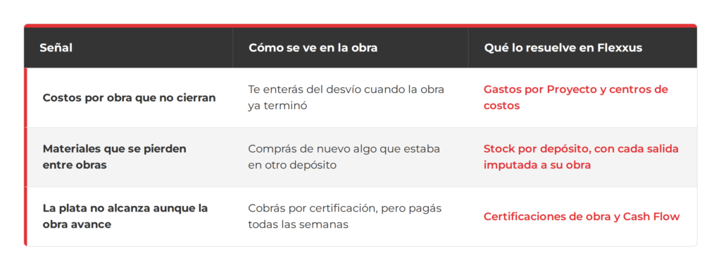 control de costos de obra