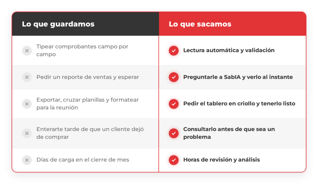 IA para pymes